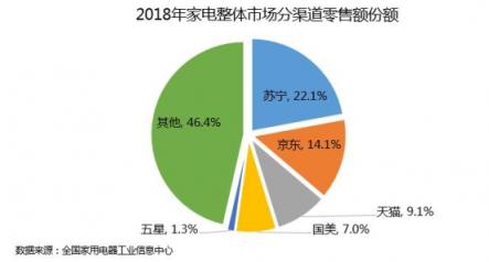 蘇寧煥新節(jié)重磅啟動，家電補貼迎來新的破局者