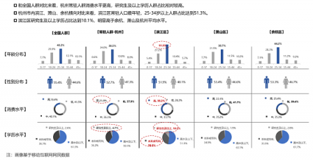 每日互動(dòng)：巧用大數(shù)據(jù)，探知人、時(shí)間、空間的內(nèi)在聯(lián)系