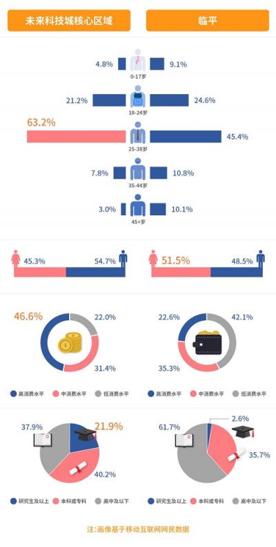 每日互動(dòng)：巧用大數(shù)據(jù)，探知人、時(shí)間、空間的內(nèi)在聯(lián)系