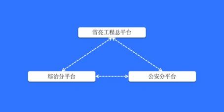 慶陽市政法委、公安局聯(lián)合科達，共筑雪亮工程示范典型