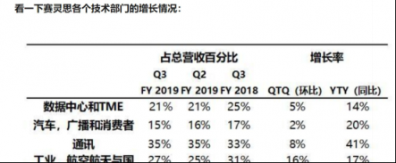 逐浪5G，產(chǎn)業(yè)鏈核“芯”——科通芯城(00400)被低估
