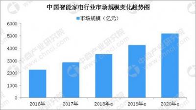 別鬧了，吸塵器行業(yè)會產(chǎn)生下一個蘋果？