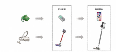 別鬧了，吸塵器行業(yè)會產(chǎn)生下一個蘋果？