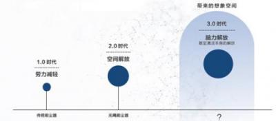 別鬧了，吸塵器行業(yè)會產(chǎn)生下一個蘋果？