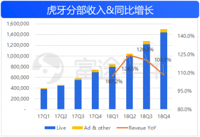 富途證券：50億美金的虎牙，要看信仰