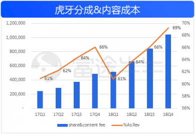 富途證券：50億美金的虎牙，要看信仰