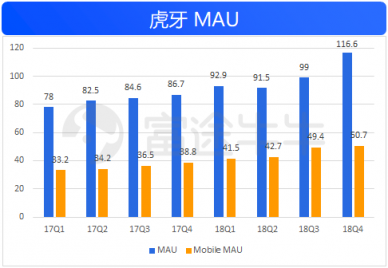 富途證券：50億美金的虎牙，要看信仰