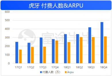 富途證券：50億美金的虎牙，要看信仰