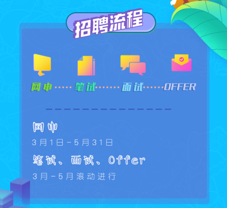 萌新招募！斗魚2020屆實(shí)習(xí)生招聘正式啟動(dòng)