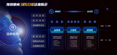 平安科技助力全國電子社?？ㄉ暇€，嚴(yán)格把控身份認(rèn)證核心環(huán)節(jié)