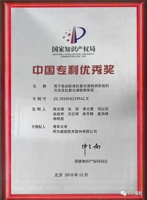 同方威視拉曼光譜發(fā)明專利榮獲第二十屆中國專利優(yōu)秀獎(jiǎng)