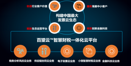 以發(fā)票數(shù)字化為切入點(diǎn)，構(gòu)筑百望云數(shù)字商業(yè)平臺(tái)