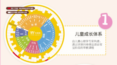 兩大早教機的全方位對比，小水牛到底強在哪？