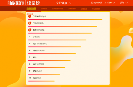 女神節(jié)送什么禮物好？蘇寧全民煥新節(jié)悟空榜給你安排上