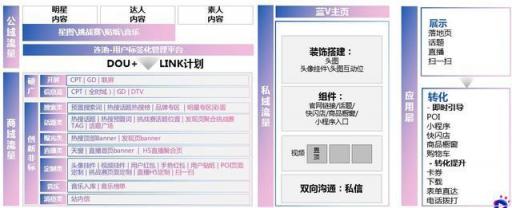 干貨︱一篇長(zhǎng)文，微播易帶你讀懂抖音營(yíng)銷的全部門道