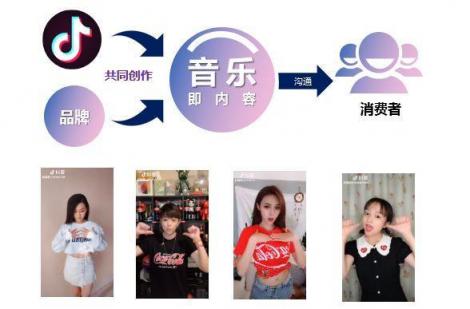 干貨︱一篇長(zhǎng)文，微播易帶你讀懂抖音營(yíng)銷的全部門道