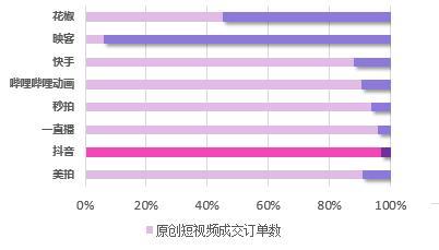 干貨︱一篇長(zhǎng)文，微播易帶你讀懂抖音營(yíng)銷的全部門道