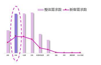 干貨︱一篇長(zhǎng)文，微播易帶你讀懂抖音營(yíng)銷的全部門道