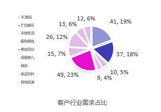 干貨︱一篇長(zhǎng)文，微播易帶你讀懂抖音營(yíng)銷的全部門道