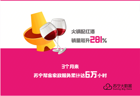 家政不好找？蘇寧數(shù)據(jù)：掃地機器人銷量好