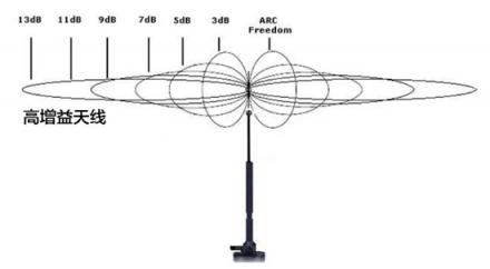WiFi網(wǎng)絡(luò)覆蓋無(wú)憂，華為Q2 Pro子母路由實(shí)力派