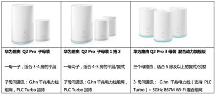 WiFi網(wǎng)絡(luò)覆蓋無(wú)憂，華為Q2 Pro子母路由實(shí)力派