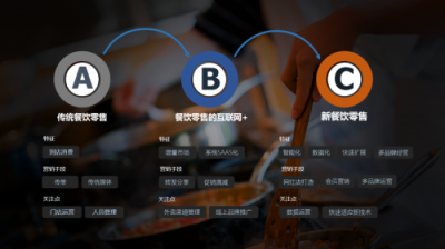 餐道中臺(tái)助力老鄉(xiāng)雞600+門店開(kāi)啟餐飲新布局