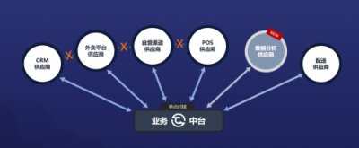 餐道中臺(tái)助力老鄉(xiāng)雞600+門店開(kāi)啟餐飲新布局
