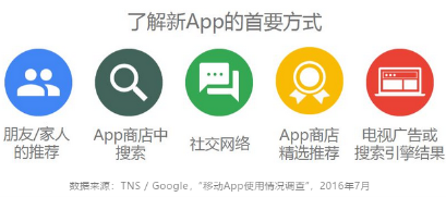 APP想要在亞太地區(qū)高效推廣，一定要注意“差異化”運營