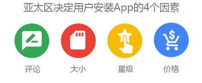 APP想要在亞太地區(qū)高效推廣，一定要注意“差異化”運營