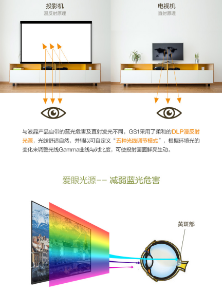 女神節(jié)從明基GS1親子投影機(jī)開始 寵愛孩子和自己