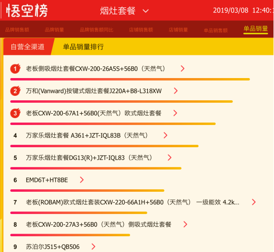 蘇寧全民煥新節(jié)，老板再次稱冠，難道與女神節(jié)有關(guān)？