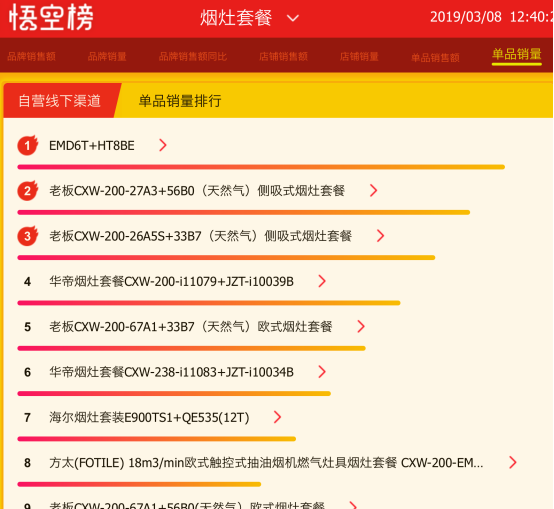蘇寧全民煥新節(jié)，老板再次稱冠，難道與女神節(jié)有關(guān)？