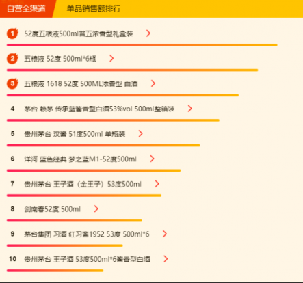 蘇寧全民煥新節(jié)悟空榜：五糧液超茅臺，“特供好貨”受歡迎！