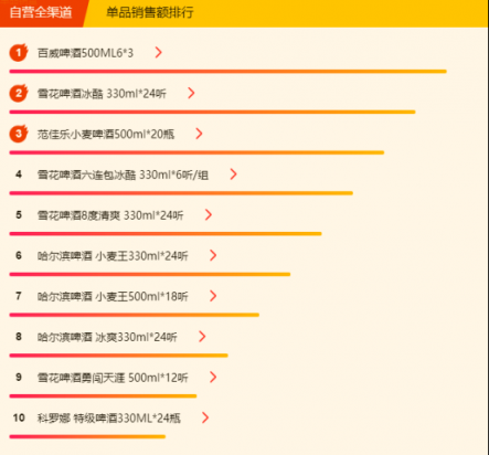 蘇寧全民煥新節(jié)悟空榜：五糧液超茅臺，“特供好貨”受歡迎！