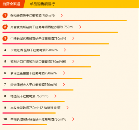 蘇寧全民煥新節(jié)悟空榜：五糧液超茅臺，“特供好貨”受歡迎！