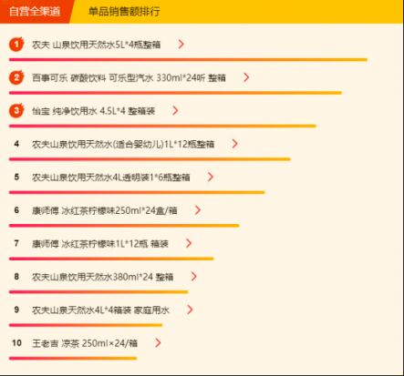 蘇寧全民煥新節(jié)悟空榜：五糧液超茅臺，“特供好貨”受歡迎！