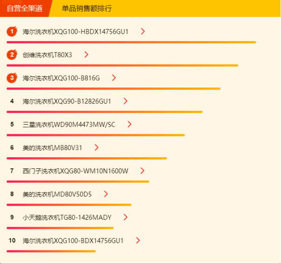 蘇寧全民煥新節(jié)悟空榜：大容量、節(jié)能變頻、無霜冰箱銷量高