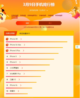 蘇寧煥新節(jié)手機(jī)悟空榜：華為后來(lái)居上，勇奪安卓陣營(yíng)雙料冠軍