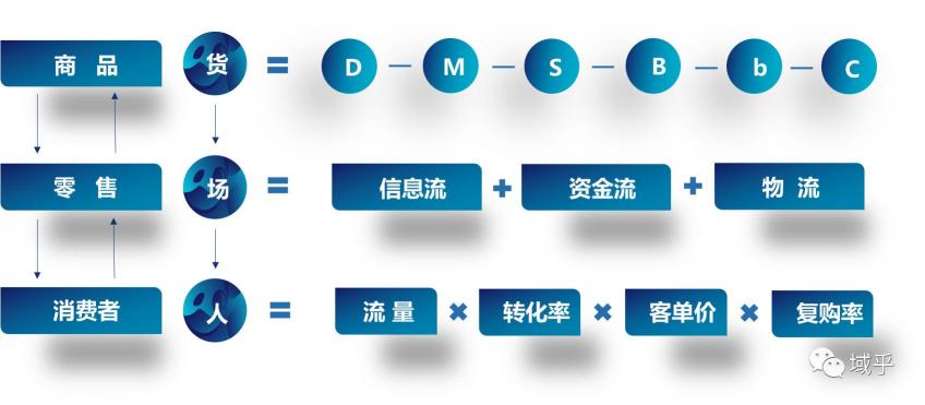 域乎曹勝虎：洞見數(shù)字零售新趨勢，助力企業(yè)加速邁進(jìn)數(shù)字化未來
