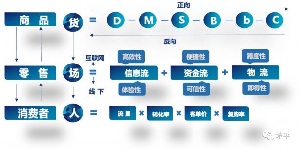 域乎曹勝虎：洞見數(shù)字零售新趨勢，助力企業(yè)加速邁進(jìn)數(shù)字化未來