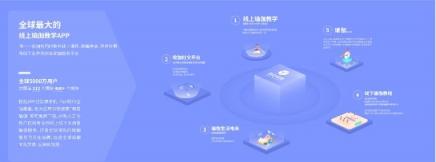 每日瑜伽APP超5000萬用戶量，如何操作獲得精準(zhǔn)“瑜伽粉”
