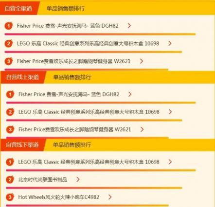 蘇寧全民煥新節(jié)母嬰榜單出爐，藍色海馬依舊熱銷，美素佳兒壓過雀巢