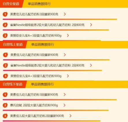 蘇寧全民煥新節(jié)母嬰榜單出爐，藍色海馬依舊熱銷，美素佳兒壓過雀巢