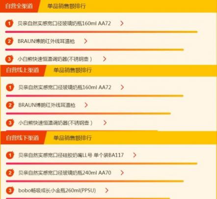 蘇寧全民煥新節(jié)母嬰榜單出爐，藍色海馬依舊熱銷，美素佳兒壓過雀巢