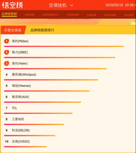 我有個夏天不熱的秘密，請到蘇寧全民煥新節(jié)查收！