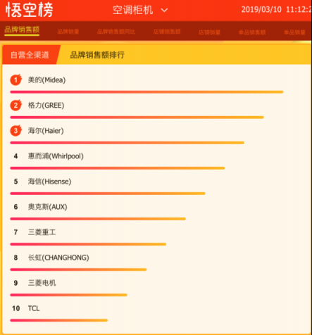 我有個夏天不熱的秘密，請到蘇寧全民煥新節(jié)查收！