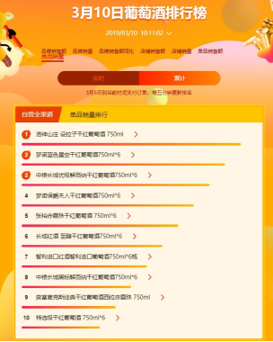 看女神養(yǎng)成記，不如看蘇寧全民煥新節(jié)超市榜單
