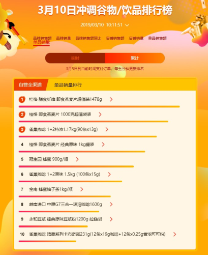 看女神養(yǎng)成記，不如看蘇寧全民煥新節(jié)超市榜單