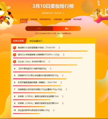 看女神養(yǎng)成記，不如看蘇寧全民煥新節(jié)超市榜單